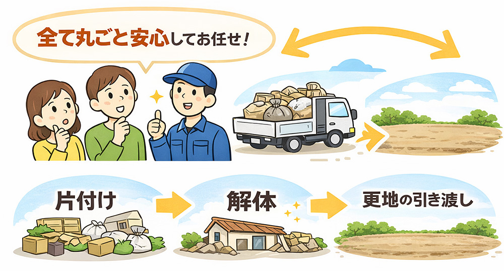 家の片付けから建物の解体工事までを一括でサポート