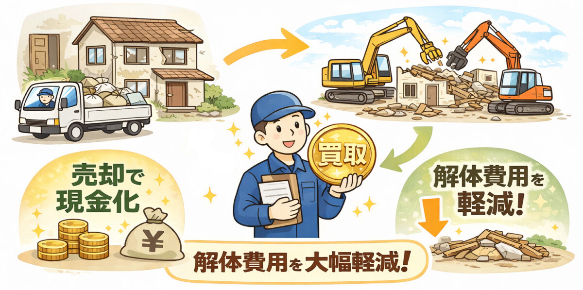 買取サービスで解体費用を軽減