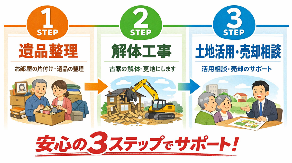 レリックならすべて一括対応